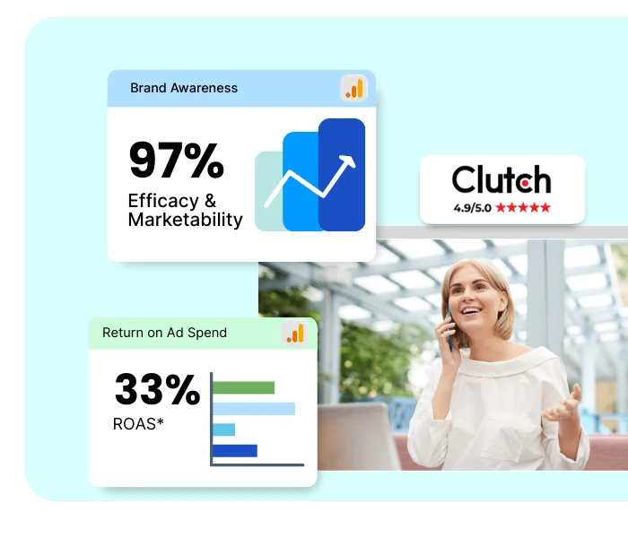 A smiling woman talking on the phone with overlays showing marketing performance metrics and ratings.
